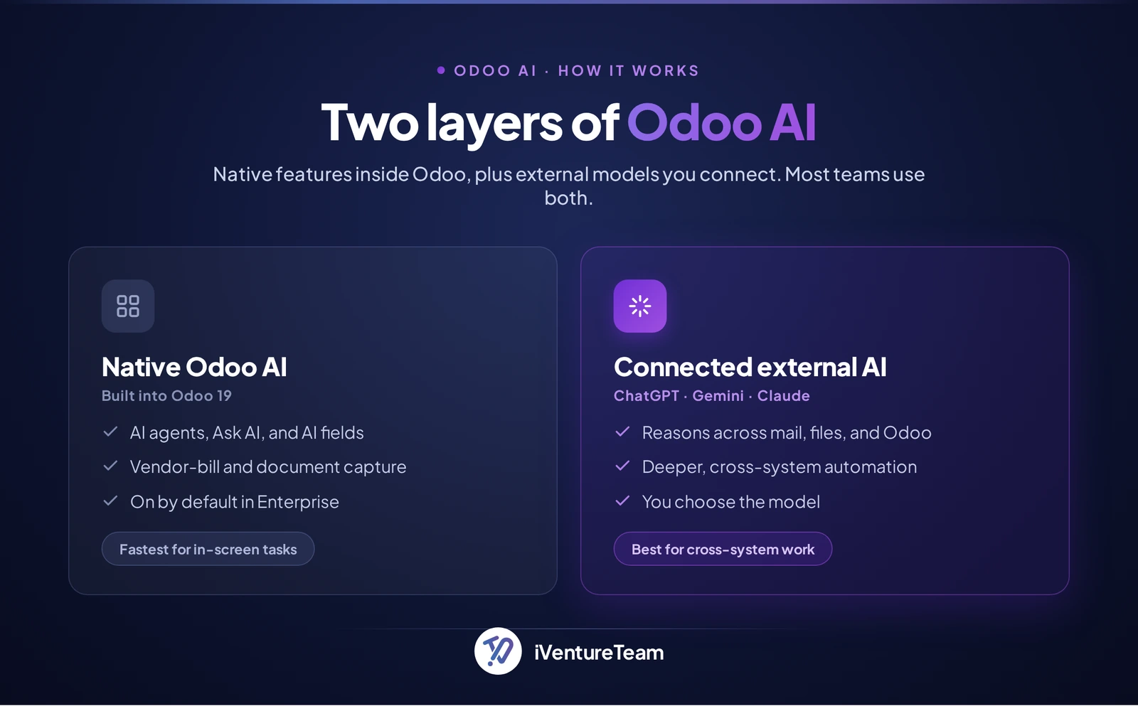 Odoo AI - How it works