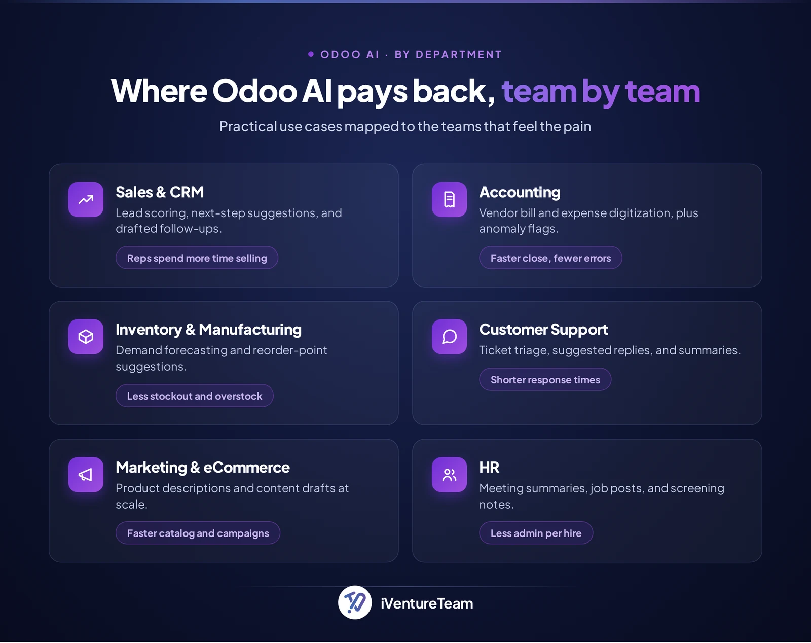 Odoo AI use cases by department