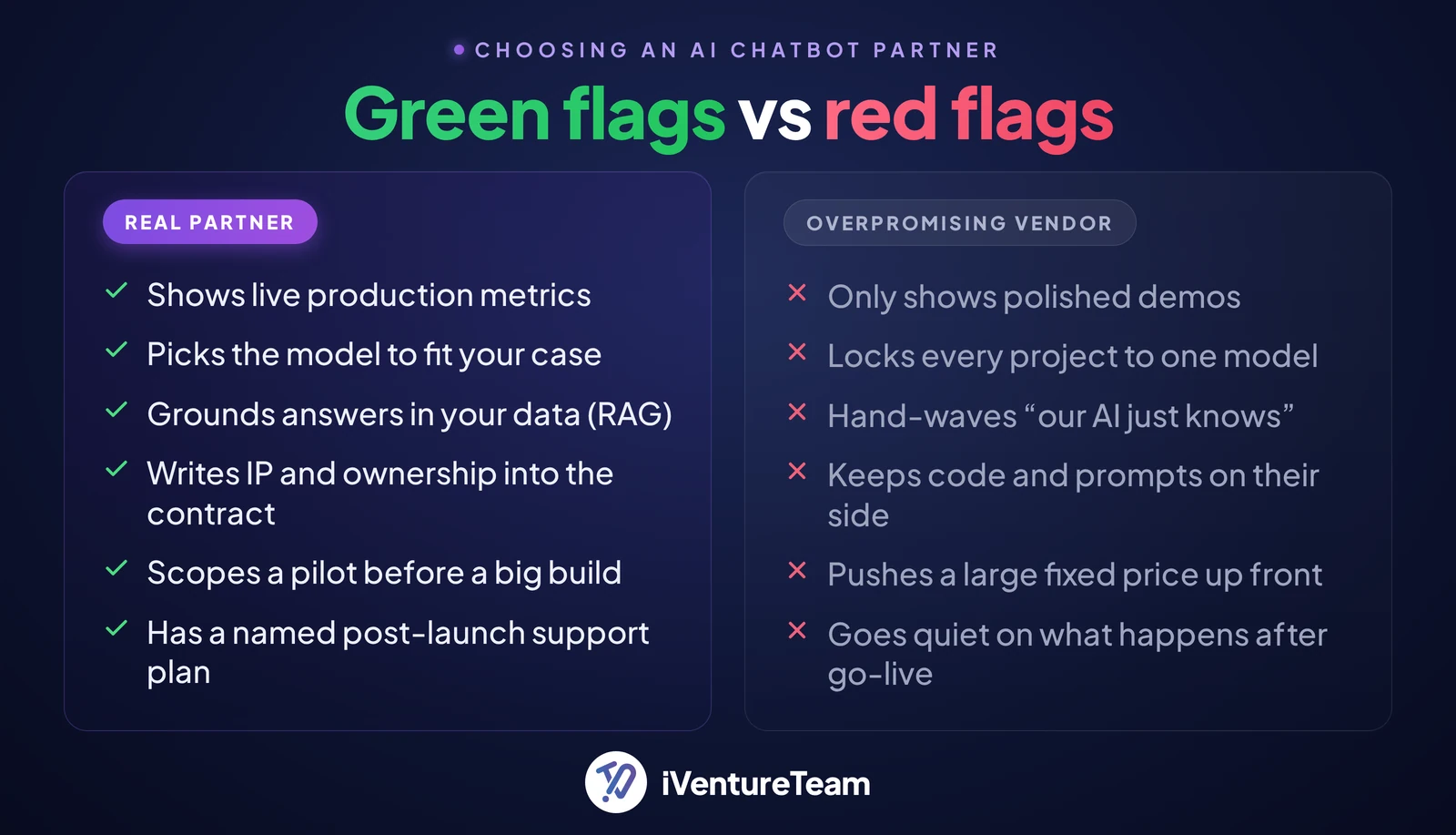 Choosing An AI Chatbot Partner - Green vs red flags