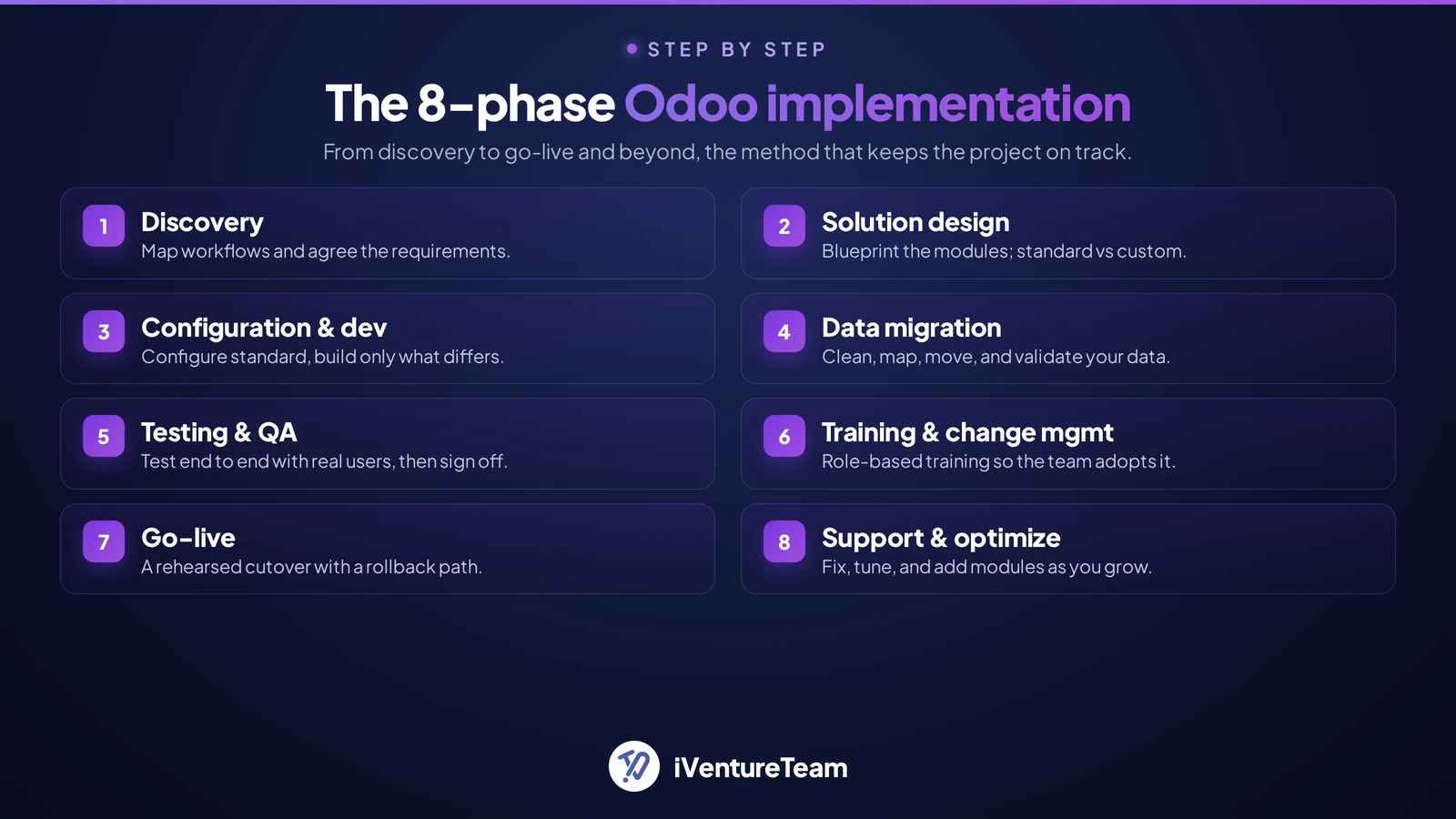 The 8 phases of Odoo ERP implementation
