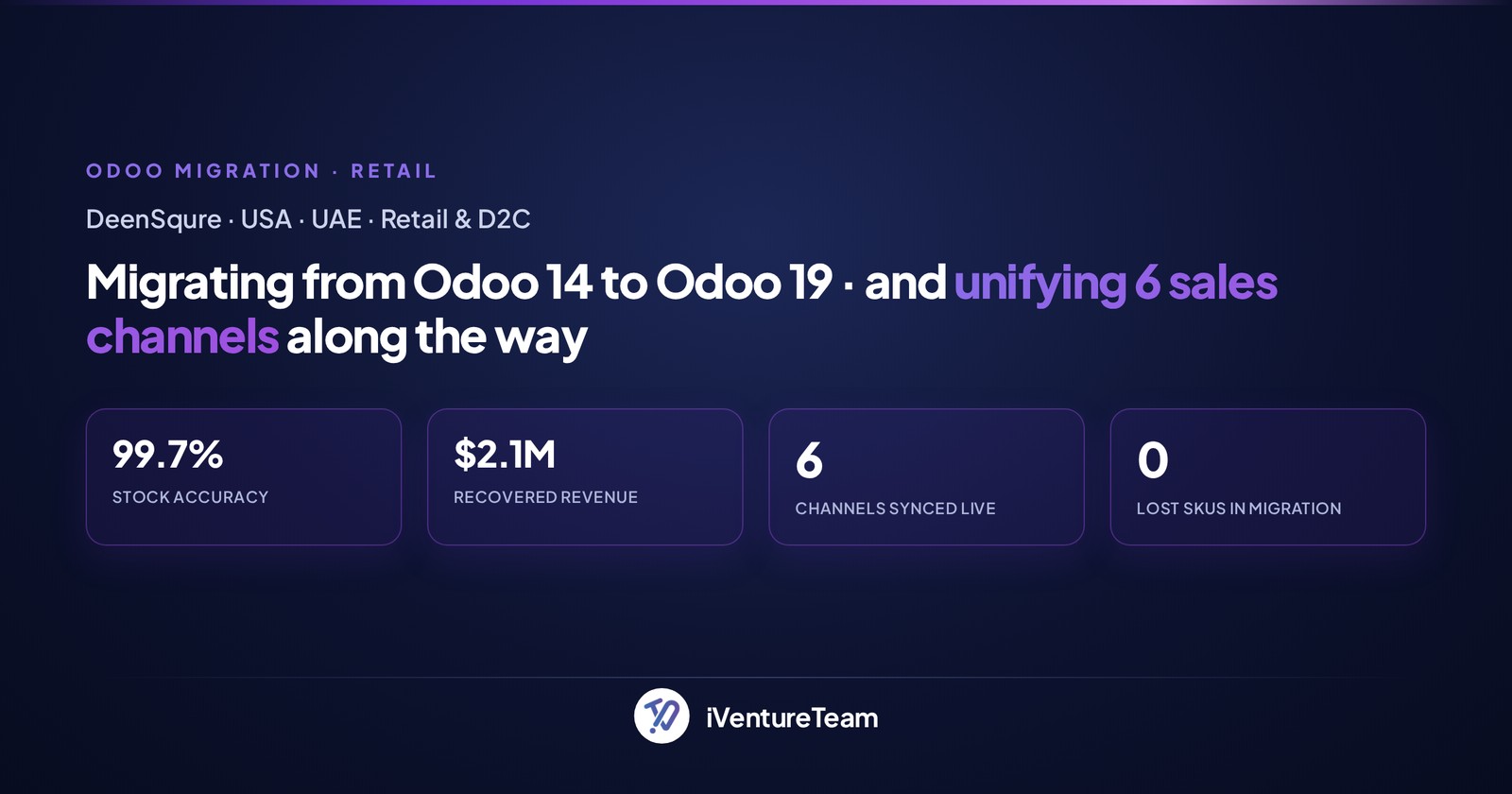 Odoo 14 to 19 Migration + Shopify & Amazon | DeenSqure D2C