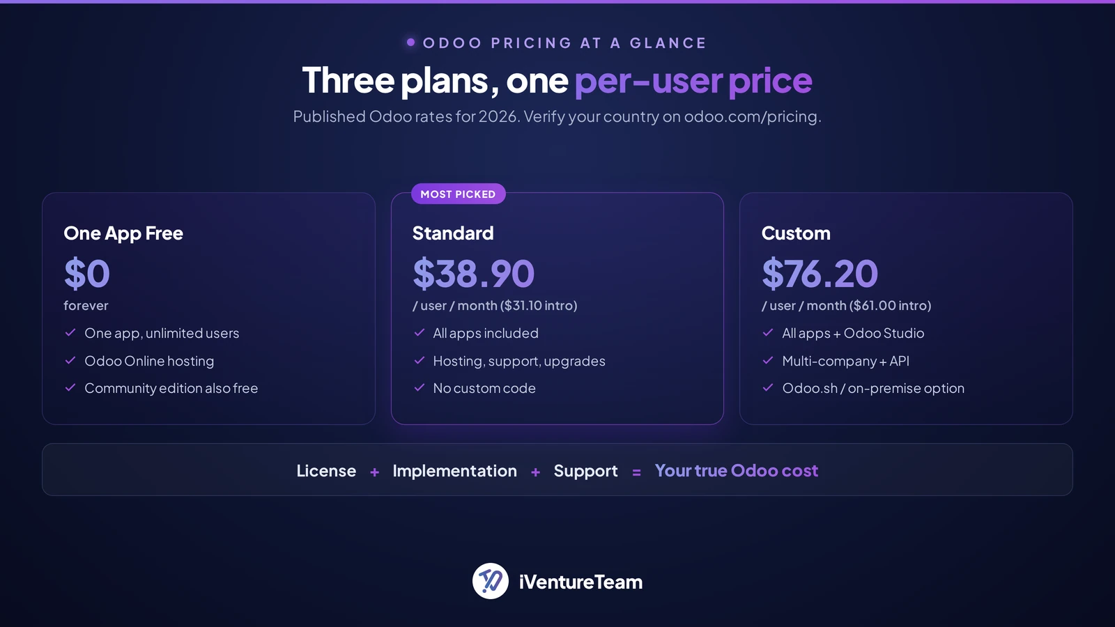 Odoo pricing plans explained