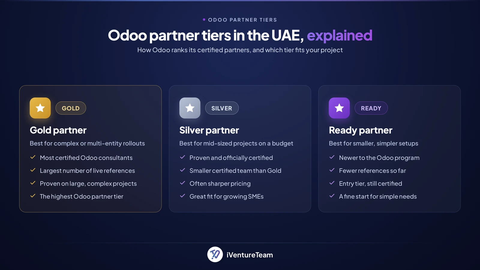 odoo-partner-tiers-explained