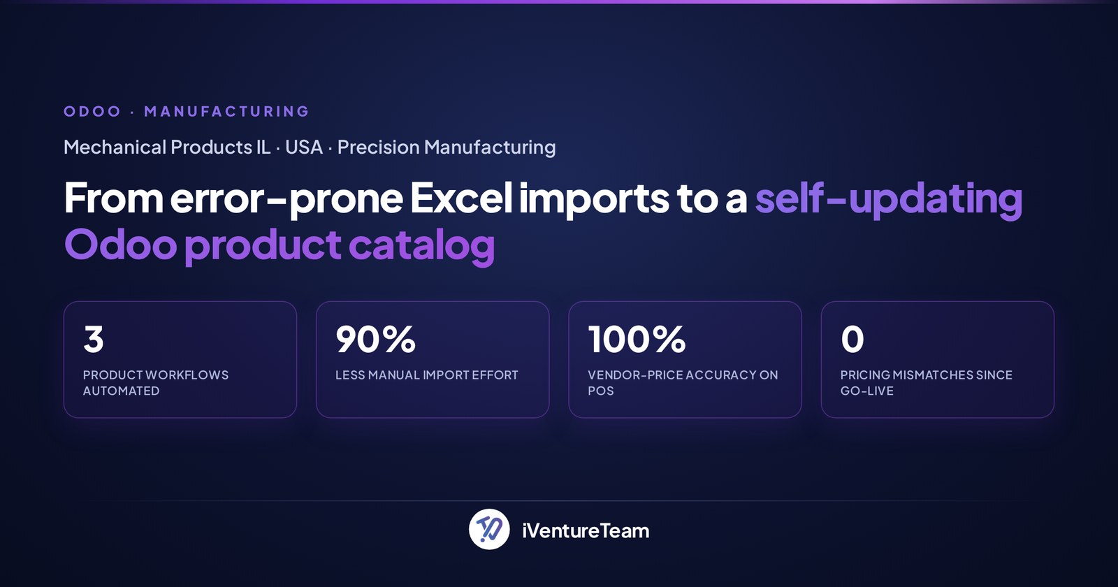 A custom Odoo module in practice: Mechanical Products