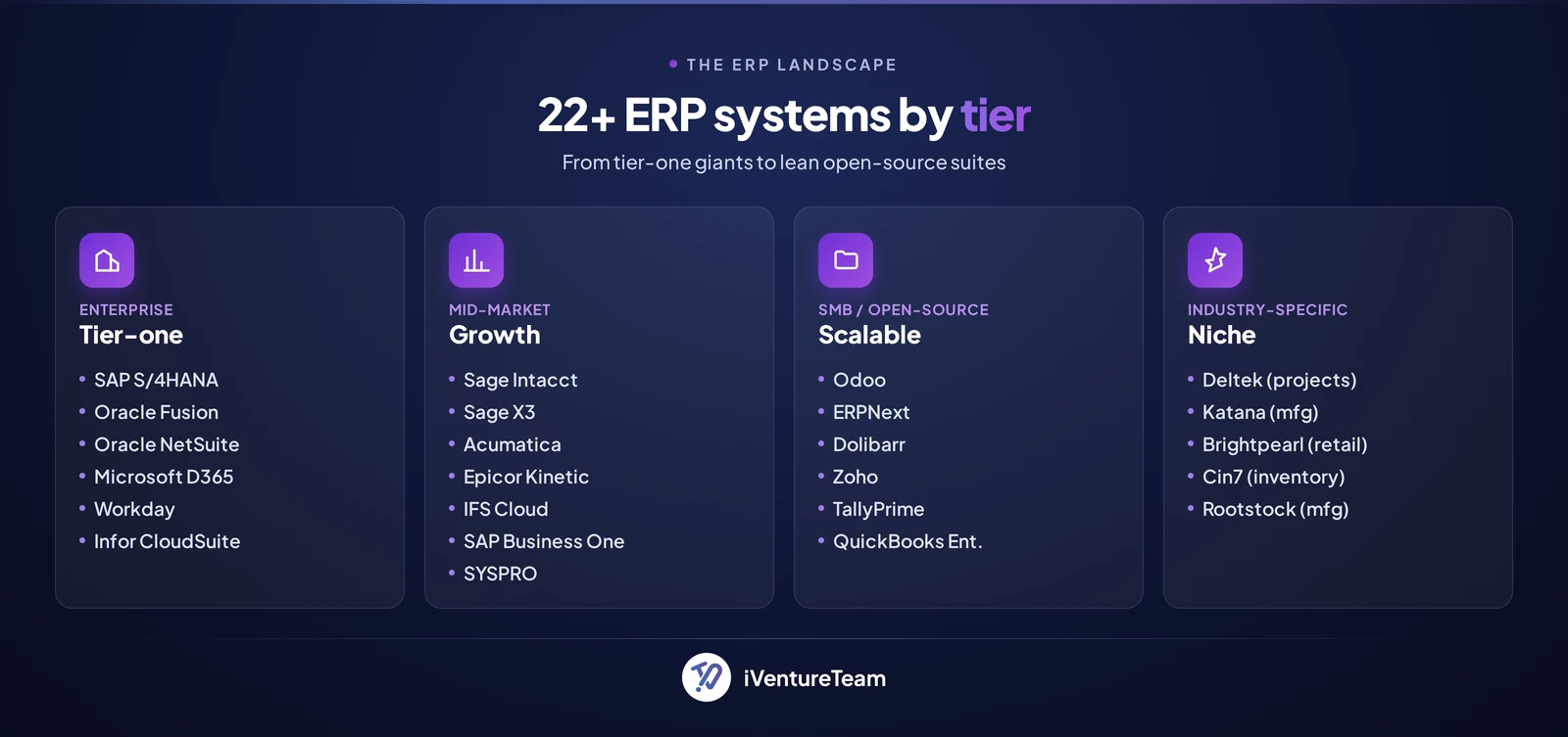 The 22+ ERP systems and software examples