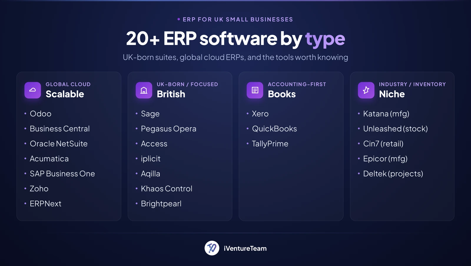 The 20+ ERP software for UK small businesses
