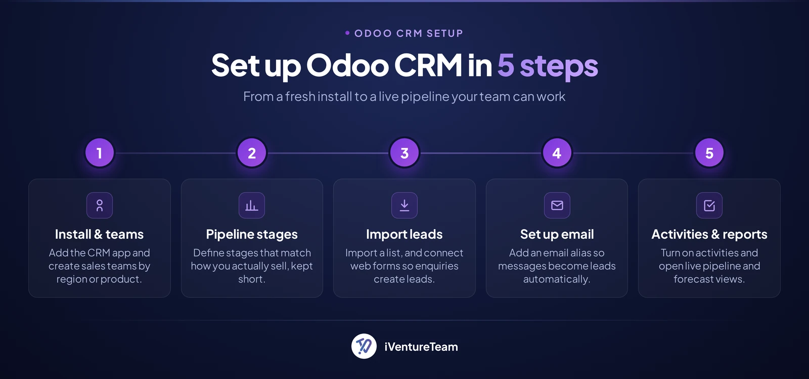 How to set up Odoo CRM, step by step