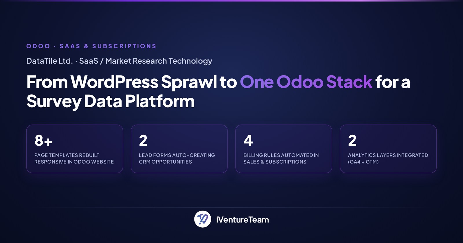 Case study: capturing website leads straight into Odoo CRM